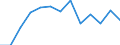 Statistische Systematik der Wirtschaftszweige in der Europäischen Gemeinschaft (NACE Rev. 2): Gewerbliche Wirtschaft insgesamt; Reparatur von Datenverarbeitungsgeräten und Gebrauchsgütern; ohne Finanz- und Versicherungsdienstleistungen / Wirtschaftlicher Indikator für strukturelle Unternehmensstatistik: Beschäftigten - Anzahl / Maßeinheit: Veränderung in Prozent (t/t-1) / Geopolitische Meldeeinheit: Lettland