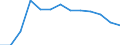 Statistische Systematik der Wirtschaftszweige in der Europäischen Gemeinschaft (NACE Rev. 2): Gewerbliche Wirtschaft insgesamt; Reparatur von Datenverarbeitungsgeräten und Gebrauchsgütern; ohne Finanz- und Versicherungsdienstleistungen / Wirtschaftlicher Indikator für strukturelle Unternehmensstatistik: Beschäftigten - Anzahl / Maßeinheit: Veränderung in Prozent (t/t-1) / Geopolitische Meldeeinheit: Litauen