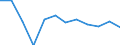 Statistische Systematik der Wirtschaftszweige in der Europäischen Gemeinschaft (NACE Rev. 2): Gewerbliche Wirtschaft insgesamt; Reparatur von Datenverarbeitungsgeräten und Gebrauchsgütern; ohne Finanz- und Versicherungsdienstleistungen / Wirtschaftlicher Indikator für strukturelle Unternehmensstatistik: Beschäftigten - Anzahl / Maßeinheit: Veränderung in Prozent (t/t-1) / Geopolitische Meldeeinheit: Luxemburg