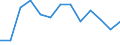 Statistische Systematik der Wirtschaftszweige in der Europäischen Gemeinschaft (NACE Rev. 2): Gewerbliche Wirtschaft insgesamt; Reparatur von Datenverarbeitungsgeräten und Gebrauchsgütern; ohne Finanz- und Versicherungsdienstleistungen / Wirtschaftlicher Indikator für strukturelle Unternehmensstatistik: Beschäftigten - Anzahl / Maßeinheit: Veränderung in Prozent (t/t-1) / Geopolitische Meldeeinheit: Ungarn