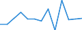 Statistische Systematik der Wirtschaftszweige in der Europäischen Gemeinschaft (NACE Rev. 2): Gewerbliche Wirtschaft insgesamt; Reparatur von Datenverarbeitungsgeräten und Gebrauchsgütern; ohne Finanz- und Versicherungsdienstleistungen / Wirtschaftlicher Indikator für strukturelle Unternehmensstatistik: Beschäftigten - Anzahl / Maßeinheit: Veränderung in Prozent (t/t-1) / Geopolitische Meldeeinheit: Malta