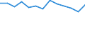 Statistische Systematik der Wirtschaftszweige in der Europäischen Gemeinschaft (NACE Rev. 2): Gewerbliche Wirtschaft insgesamt; Reparatur von Datenverarbeitungsgeräten und Gebrauchsgütern; ohne Finanz- und Versicherungsdienstleistungen / Wirtschaftlicher Indikator für strukturelle Unternehmensstatistik: Beschäftigten - Anzahl / Maßeinheit: Veränderung in Prozent (t/t-1) / Geopolitische Meldeeinheit: Niederlande