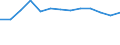 Statistische Systematik der Wirtschaftszweige in der Europäischen Gemeinschaft (NACE Rev. 2): Gewerbliche Wirtschaft insgesamt; Reparatur von Datenverarbeitungsgeräten und Gebrauchsgütern; ohne Finanz- und Versicherungsdienstleistungen / Wirtschaftlicher Indikator für strukturelle Unternehmensstatistik: Beschäftigten - Anzahl / Maßeinheit: Veränderung in Prozent (t/t-1) / Geopolitische Meldeeinheit: Österreich