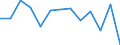 Statistische Systematik der Wirtschaftszweige in der Europäischen Gemeinschaft (NACE Rev. 2): Gewerbliche Wirtschaft insgesamt; Reparatur von Datenverarbeitungsgeräten und Gebrauchsgütern; ohne Finanz- und Versicherungsdienstleistungen / Wirtschaftlicher Indikator für strukturelle Unternehmensstatistik: Beschäftigten - Anzahl / Maßeinheit: Veränderung in Prozent (t/t-1) / Geopolitische Meldeeinheit: Polen