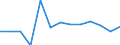 Statistische Systematik der Wirtschaftszweige in der Europäischen Gemeinschaft (NACE Rev. 2): Gewerbliche Wirtschaft insgesamt; Reparatur von Datenverarbeitungsgeräten und Gebrauchsgütern; ohne Finanz- und Versicherungsdienstleistungen / Wirtschaftlicher Indikator für strukturelle Unternehmensstatistik: Beschäftigten - Anzahl / Maßeinheit: Veränderung in Prozent (t/t-1) / Geopolitische Meldeeinheit: Rumänien