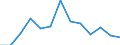 Statistische Systematik der Wirtschaftszweige in der Europäischen Gemeinschaft (NACE Rev. 2): Gewerbliche Wirtschaft insgesamt; Reparatur von Datenverarbeitungsgeräten und Gebrauchsgütern; ohne Finanz- und Versicherungsdienstleistungen / Wirtschaftlicher Indikator für strukturelle Unternehmensstatistik: Beschäftigten - Anzahl / Maßeinheit: Veränderung in Prozent (t/t-1) / Geopolitische Meldeeinheit: Slowenien
