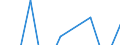 Statistische Systematik der Wirtschaftszweige in der Europäischen Gemeinschaft (NACE Rev. 2): Gewerbliche Wirtschaft insgesamt; Reparatur von Datenverarbeitungsgeräten und Gebrauchsgütern; ohne Finanz- und Versicherungsdienstleistungen / Wirtschaftlicher Indikator für strukturelle Unternehmensstatistik: Beschäftigten - Anzahl / Maßeinheit: Veränderung in Prozent (t/t-1) / Geopolitische Meldeeinheit: Schweden