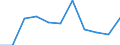 Statistische Systematik der Wirtschaftszweige in der Europäischen Gemeinschaft (NACE Rev. 2): Gewerbliche Wirtschaft insgesamt; Reparatur von Datenverarbeitungsgeräten und Gebrauchsgütern; ohne Finanz- und Versicherungsdienstleistungen / Wirtschaftlicher Indikator für strukturelle Unternehmensstatistik: Beschäftigten - Anzahl / Maßeinheit: Veränderung in Prozent (t/t-1) / Geopolitische Meldeeinheit: Norwegen