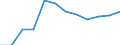 Statistical classification of economic activities in the European Community (NACE Rev. 2): Industry, construction and services (except public administration, defense, compulsory social security) / Economical indicator for structural business statistics: Persons employed - number / Unit of measure: Percentage of total / Geopolitical entity (reporting): Belgium