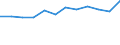 Statistical classification of economic activities in the European Community (NACE Rev. 2): Industry, construction and services (except public administration, defense, compulsory social security) / Economical indicator for structural business statistics: Persons employed - number / Unit of measure: Percentage of total / Geopolitical entity (reporting): Germany