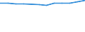Statistical classification of economic activities in the European Community (NACE Rev. 2): Industry, construction and services (except public administration, defense, compulsory social security) / Economical indicator for structural business statistics: Persons employed - number / Unit of measure: Percentage of total / Geopolitical entity (reporting): Ireland