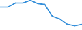 Statistical classification of economic activities in the European Community (NACE Rev. 2): Industry, construction and services (except public administration, defense, compulsory social security) / Economical indicator for structural business statistics: Persons employed - number / Unit of measure: Percentage of total / Geopolitical entity (reporting): Greece