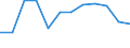 Statistical classification of economic activities in the European Community (NACE Rev. 2): Industry, construction and services (except public administration, defense, compulsory social security) / Economical indicator for structural business statistics: Persons employed - number / Unit of measure: Percentage of total / Geopolitical entity (reporting): Spain