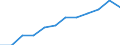 Statistical classification of economic activities in the European Community (NACE Rev. 2): Industry, construction and services (except public administration, defense, compulsory social security) / Economical indicator for structural business statistics: Persons employed - number / Unit of measure: Percentage of total / Geopolitical entity (reporting): France