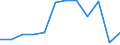 Statistical classification of economic activities in the European Community (NACE Rev. 2): Industry, construction and services (except public administration, defense, compulsory social security) / Economical indicator for structural business statistics: Persons employed - number / Unit of measure: Percentage of total / Geopolitical entity (reporting): Croatia