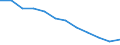 Statistical classification of economic activities in the European Community (NACE Rev. 2): Industry, construction and services (except public administration, defense, compulsory social security) / Economical indicator for structural business statistics: Persons employed - number / Unit of measure: Percentage of total / Geopolitical entity (reporting): Cyprus