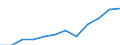 Statistical classification of economic activities in the European Community (NACE Rev. 2): Industry, construction and services (except public administration, defense, compulsory social security) / Economical indicator for structural business statistics: Persons employed - number / Unit of measure: Percentage of total / Geopolitical entity (reporting): Latvia