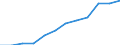 Statistical classification of economic activities in the European Community (NACE Rev. 2): Industry, construction and services (except public administration, defense, compulsory social security) / Economical indicator for structural business statistics: Persons employed - number / Unit of measure: Percentage of total / Geopolitical entity (reporting): Lithuania