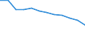 Statistical classification of economic activities in the European Community (NACE Rev. 2): Industry, construction and services (except public administration, defense, compulsory social security) / Economical indicator for structural business statistics: Persons employed - number / Unit of measure: Percentage of total / Geopolitical entity (reporting): Luxembourg