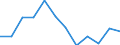 Statistical classification of economic activities in the European Community (NACE Rev. 2): Industry, construction and services (except public administration, defense, compulsory social security) / Economical indicator for structural business statistics: Persons employed - number / Unit of measure: Percentage of total / Geopolitical entity (reporting): Hungary