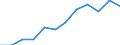 Statistical classification of economic activities in the European Community (NACE Rev. 2): Industry, construction and services (except public administration, defense, compulsory social security) / Economical indicator for structural business statistics: Persons employed - number / Unit of measure: Percentage of total / Geopolitical entity (reporting): Malta