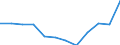 Statistical classification of economic activities in the European Community (NACE Rev. 2): Industry, construction and services (except public administration, defense, compulsory social security) / Economical indicator for structural business statistics: Persons employed - number / Unit of measure: Percentage of total / Geopolitical entity (reporting): Austria