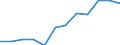 Statistical classification of economic activities in the European Community (NACE Rev. 2): Industry, construction and services (except public administration, defense, compulsory social security) / Economical indicator for structural business statistics: Persons employed - number / Unit of measure: Percentage of total / Geopolitical entity (reporting): Poland