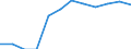 Statistical classification of economic activities in the European Community (NACE Rev. 2): Industry, construction and services (except public administration, defense, compulsory social security) / Economical indicator for structural business statistics: Persons employed - number / Unit of measure: Percentage of total / Geopolitical entity (reporting): Portugal