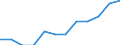 Statistical classification of economic activities in the European Community (NACE Rev. 2): Industry, construction and services (except public administration, defense, compulsory social security) / Economical indicator for structural business statistics: Persons employed - number / Unit of measure: Percentage of total / Geopolitical entity (reporting): Romania