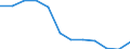 Statistical classification of economic activities in the European Community (NACE Rev. 2): Industry, construction and services (except public administration, defense, compulsory social security) / Economical indicator for structural business statistics: Persons employed - number / Unit of measure: Percentage of total / Geopolitical entity (reporting): Slovenia
