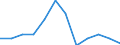 Statistical classification of economic activities in the European Community (NACE Rev. 2): Industry, construction and services (except public administration, defense, compulsory social security) / Economical indicator for structural business statistics: Persons employed - number / Unit of measure: Percentage of total / Geopolitical entity (reporting): Slovakia