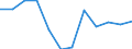 Statistical classification of economic activities in the European Community (NACE Rev. 2): Industry, construction and services (except public administration, defense, compulsory social security) / Economical indicator for structural business statistics: Persons employed - number / Unit of measure: Percentage of total / Geopolitical entity (reporting): Finland