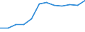 Statistical classification of economic activities in the European Community (NACE Rev. 2): Industry, construction and services (except public administration, defense, compulsory social security) / Economical indicator for structural business statistics: Persons employed - number / Unit of measure: Percentage of total / Geopolitical entity (reporting): Sweden