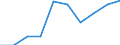 Statistical classification of economic activities in the European Community (NACE Rev. 2): Industry, construction and services (except public administration, defense, compulsory social security) / Economical indicator for structural business statistics: Persons employed - number / Unit of measure: Percentage of total / Geopolitical entity (reporting): Norway