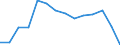 Statistical classification of economic activities in the European Community (NACE Rev. 2): Industry, construction and services (except public administration, defense, compulsory social security) / Economic indicator for structural business statistics: Persons employed - percentage / Geopolitical entity (reporting): Belgium