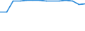 Statistical classification of economic activities in the European Community (NACE Rev. 2): Industry, construction and services (except public administration, defense, compulsory social security) / Economic indicator for structural business statistics: Persons employed - percentage / Geopolitical entity (reporting): Denmark