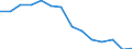 Statistical classification of economic activities in the European Community (NACE Rev. 2): Industry, construction and services (except public administration, defense, compulsory social security) / Economic indicator for structural business statistics: Persons employed - percentage / Geopolitical entity (reporting): Greece