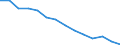 Statistical classification of economic activities in the European Community (NACE Rev. 2): Industry, construction and services (except public administration, defense, compulsory social security) / Economic indicator for structural business statistics: Persons employed - percentage / Geopolitical entity (reporting): Cyprus