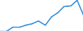 Statistical classification of economic activities in the European Community (NACE Rev. 2): Industry, construction and services (except public administration, defense, compulsory social security) / Economic indicator for structural business statistics: Persons employed - percentage / Geopolitical entity (reporting): Latvia