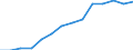 Statistical classification of economic activities in the European Community (NACE Rev. 2): Industry, construction and services (except public administration, defense, compulsory social security) / Economic indicator for structural business statistics: Persons employed - percentage / Geopolitical entity (reporting): Lithuania
