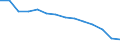 Statistical classification of economic activities in the European Community (NACE Rev. 2): Industry, construction and services (except public administration, defense, compulsory social security) / Economic indicator for structural business statistics: Persons employed - percentage / Geopolitical entity (reporting): Luxembourg