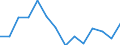 Statistical classification of economic activities in the European Community (NACE Rev. 2): Industry, construction and services (except public administration, defense, compulsory social security) / Economic indicator for structural business statistics: Persons employed - percentage / Geopolitical entity (reporting): Hungary