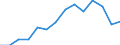 Statistical classification of economic activities in the European Community (NACE Rev. 2): Industry, construction and services (except public administration, defense, compulsory social security) / Economic indicator for structural business statistics: Persons employed - percentage / Geopolitical entity (reporting): Malta