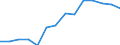 Statistical classification of economic activities in the European Community (NACE Rev. 2): Industry, construction and services (except public administration, defense, compulsory social security) / Economic indicator for structural business statistics: Persons employed - percentage / Geopolitical entity (reporting): Poland