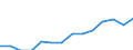 Statistical classification of economic activities in the European Community (NACE Rev. 2): Industry, construction and services (except public administration, defense, compulsory social security) / Economic indicator for structural business statistics: Persons employed - percentage / Geopolitical entity (reporting): Romania