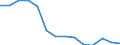 Statistical classification of economic activities in the European Community (NACE Rev. 2): Industry, construction and services (except public administration, defense, compulsory social security) / Economic indicator for structural business statistics: Persons employed - percentage / Geopolitical entity (reporting): Slovenia