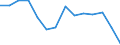 Statistical classification of economic activities in the European Community (NACE Rev. 2): Industry, construction and services (except public administration, defense, compulsory social security) / Economic indicator for structural business statistics: Persons employed - percentage / Geopolitical entity (reporting): Finland