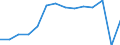 Statistical classification of economic activities in the European Community (NACE Rev. 2): Industry, construction and services (except public administration, defense, compulsory social security) / Economic indicator for structural business statistics: Persons employed - percentage / Geopolitical entity (reporting): Sweden