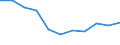 Statistical classification of economic activities in the European Community (NACE Rev. 2): Industry, construction and services (except public administration, defense, compulsory social security) / Economical indicator for structural business statistics: Persons employed - number / Unit of measure: Percentage change (t/t-1) / Geopolitical entity (reporting): Belgium