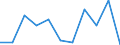 Statistical classification of economic activities in the European Community (NACE Rev. 2): Industry, construction and services (except public administration, defense, compulsory social security) / Economical indicator for structural business statistics: Persons employed - number / Unit of measure: Percentage change (t/t-1) / Geopolitical entity (reporting): Czechia